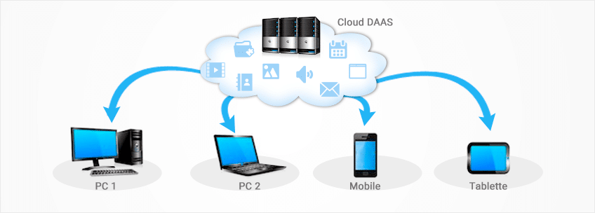 arescom-cloud-entreprise Cloud entreprise DaaS