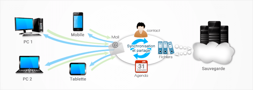 Email pro Arescom