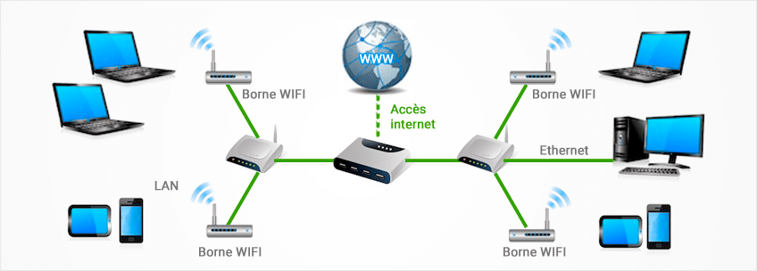 Wifi entreprise, réseau sans fil, étude de couverture Wifi - Arescom