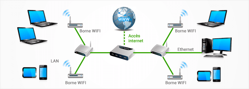 Wifi entreprise : installation réseau sans fil sécurisé - Arescom