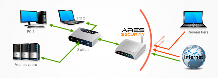 arescom-securite-informatique Sécurité informatique entreprise - Arescom