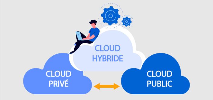 Les types de Cloud