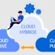Les types de Cloud