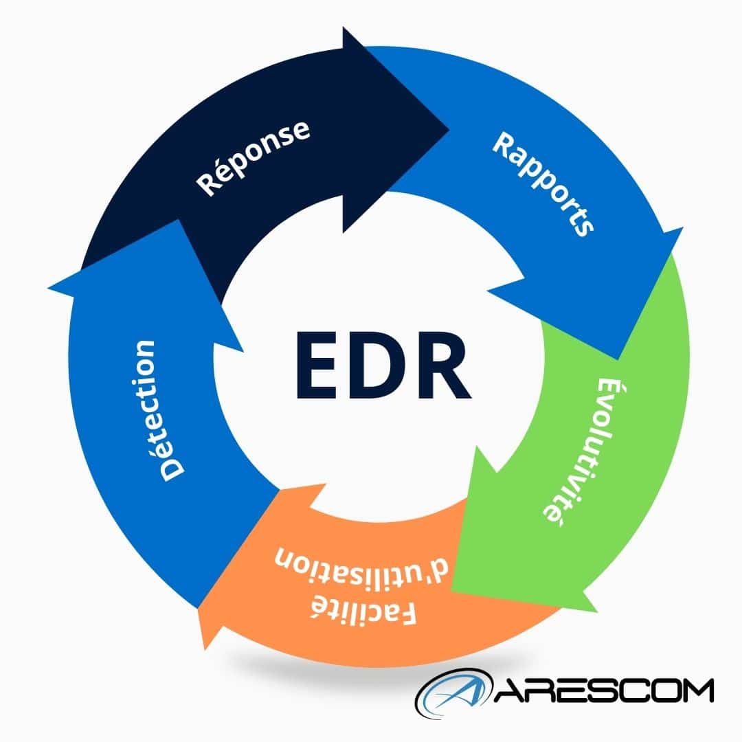 EDR entreprise